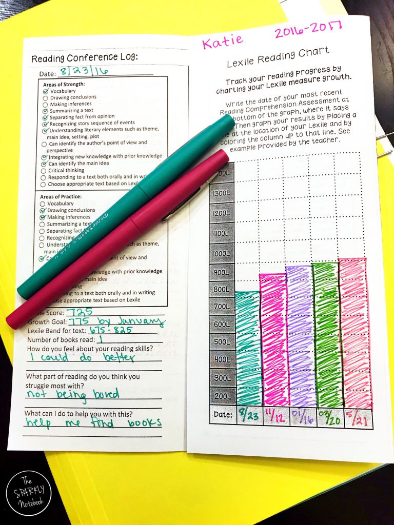 Letting Students Take Ownership through Reading Conferences