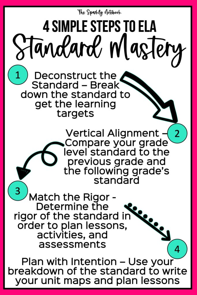 Teach to Full ELA Standard Mastery