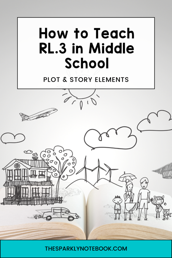 Pin Image - a picture book
Text reads, " How to Teach RL.3 in Middle School: Plot & Story Elements"