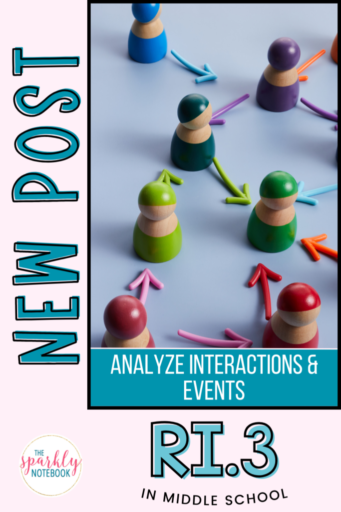 Pin Image - a picture of game people and the relationship between them.
Text reads, "New Post: Analyze Interactions and Events - RI.3 in Middle School."