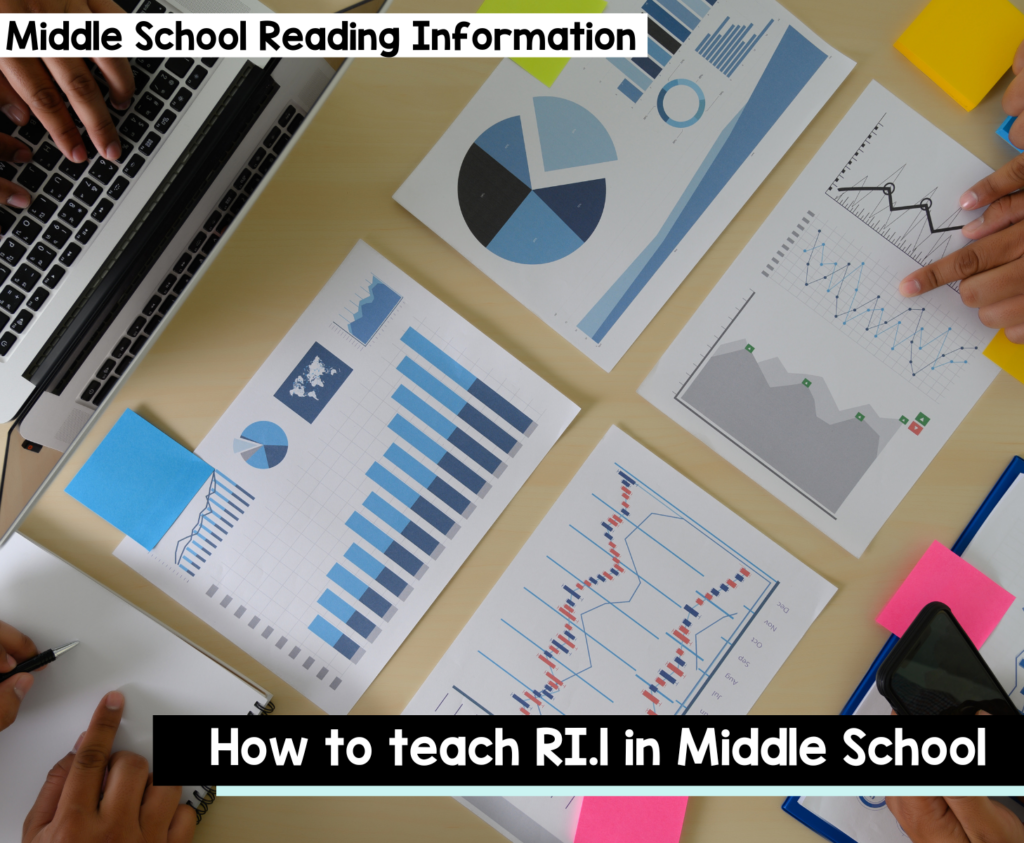 How to Teach RI.1 in Middle School ELA